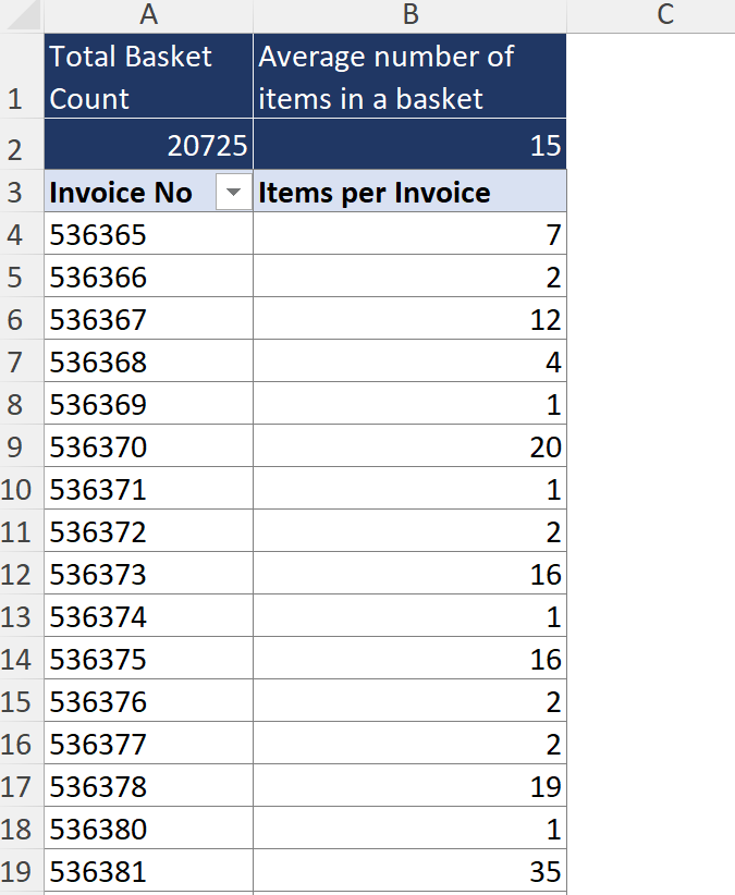 Excel Analysis